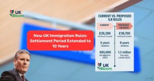 New UK Immigration Rules