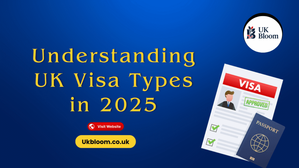 UK Visa Types