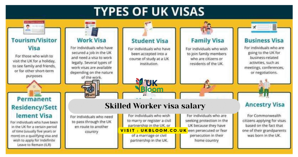 Compare All UK Visa Routes – A Complete 2025 Guide by UKBloom