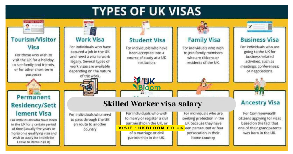 Compare All UK Visa Routes – A Complete 2025 Guide by UKBloom