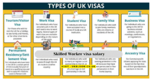 Compare All UK Visa Routes