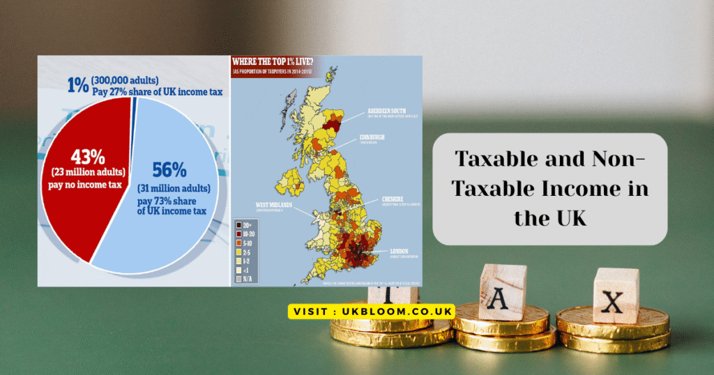 Taxable and Non-Taxable Income in the UK: Complete 2025 Guide